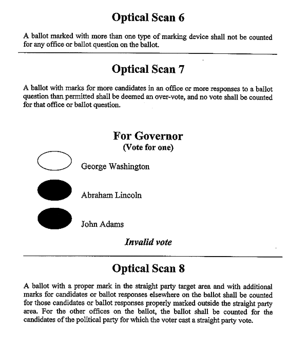 How to Mark Your Optical Scan Ballot