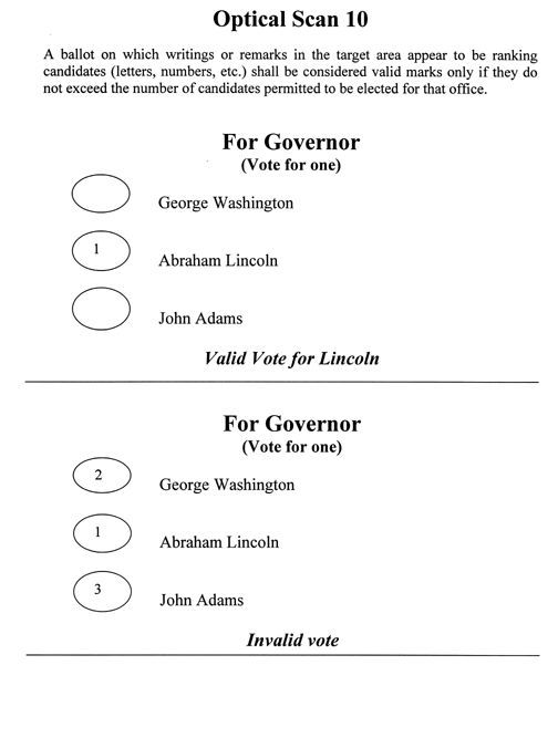 How to Mark Your Optical Scan Ballot